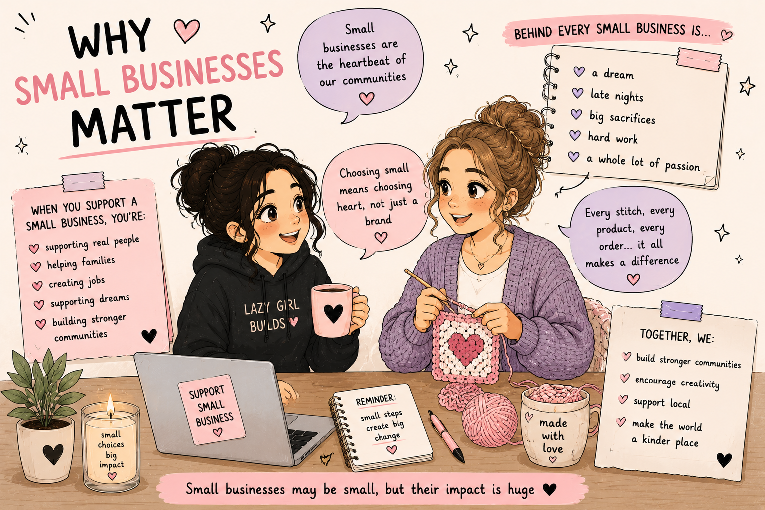 Why Small businesses matter